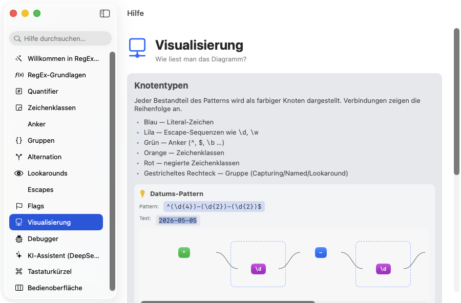 Hilfe — Visualisierung